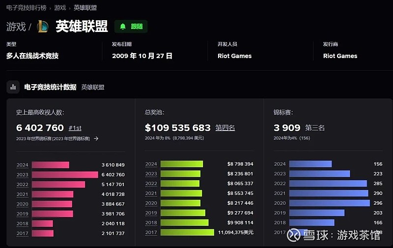 G2战队完美演绎团队配合：经济优势与地图资源控制双管齐下，精准团战时机奠定胜局
